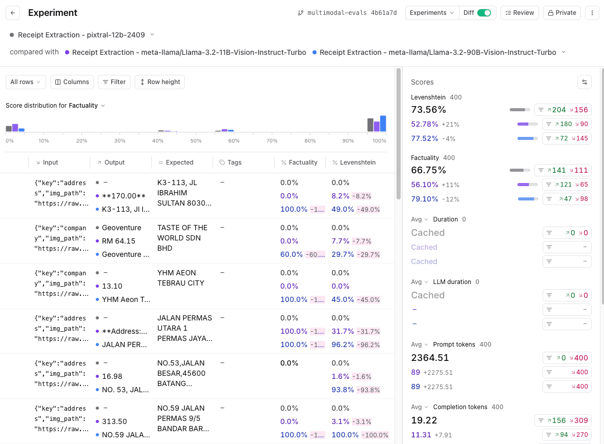 Pixtral vs. LLaMa 3.2